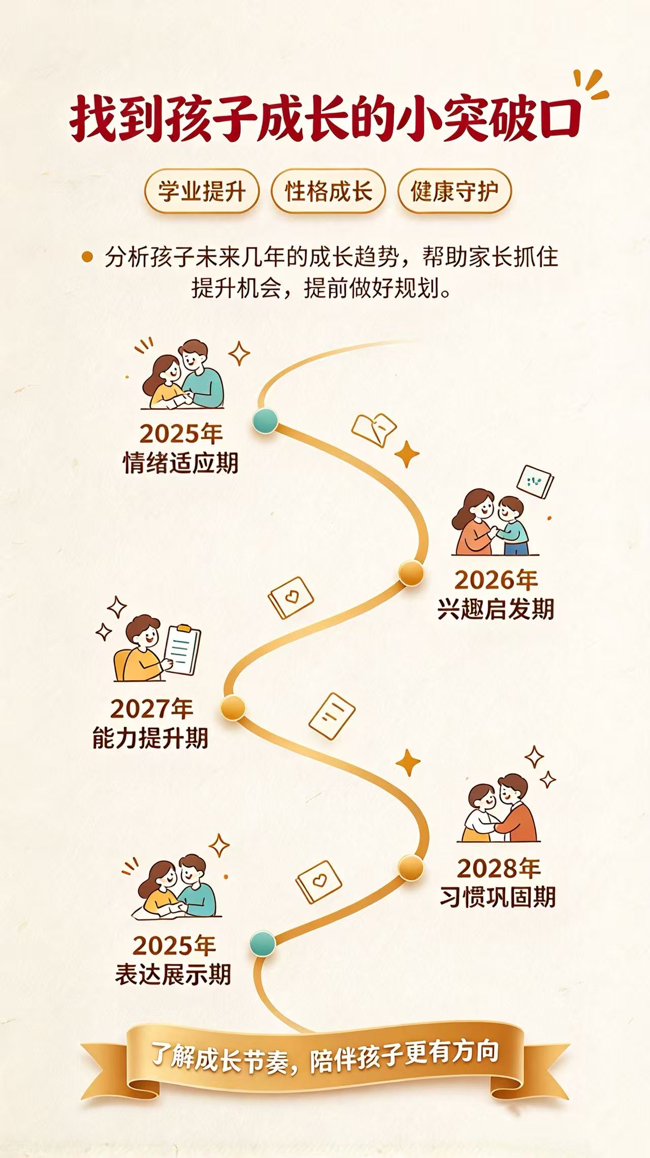 找到孩子成长的小突破口